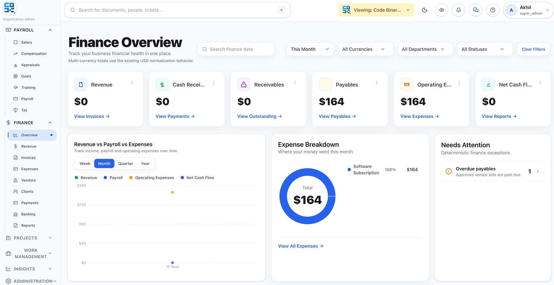 PeopleOS Finance: overview screen